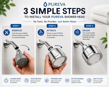Pureva™ Filtered Showerhead
