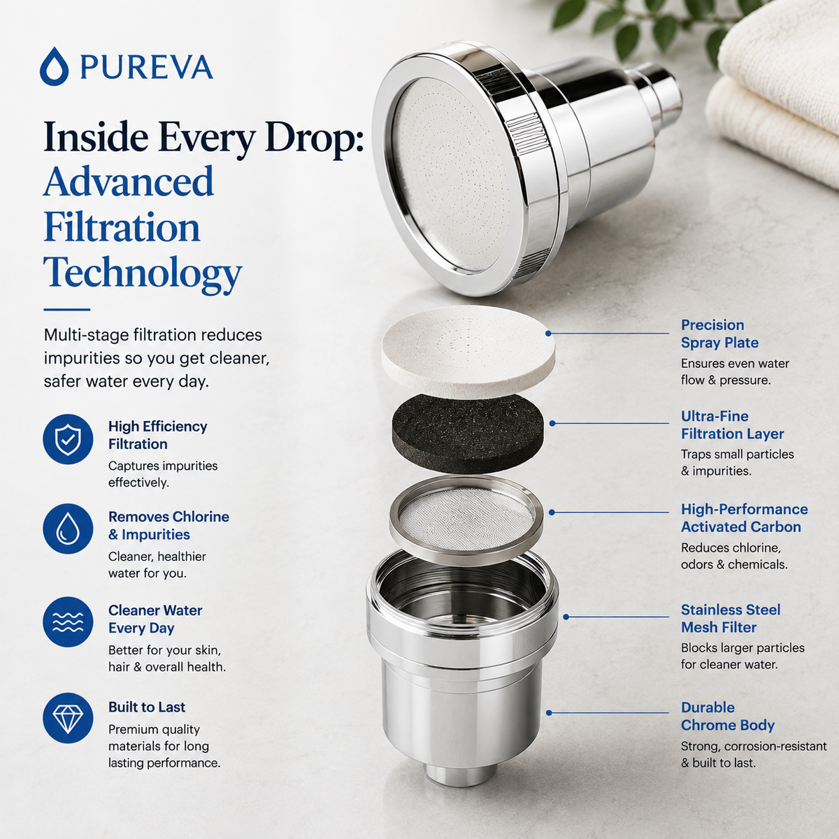 Pureva™ Filtered Showerhead