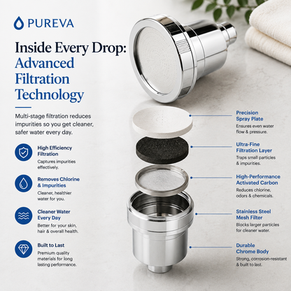 Pureva™ Filtered Showerhead