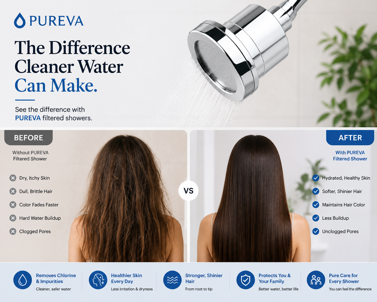 Pureva™ Filtered Showerhead