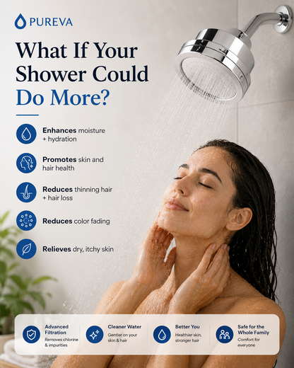 Pureva™ Filtered Showerhead
